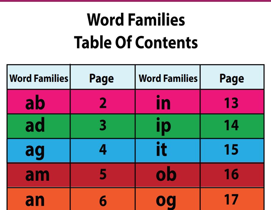 Word Families